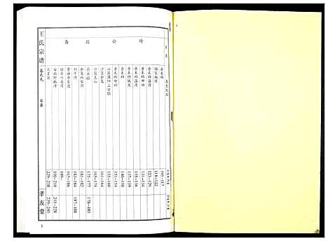 [王]王氏宗谱_15卷首1卷 (湖北) 王氏家谱_十.pdf