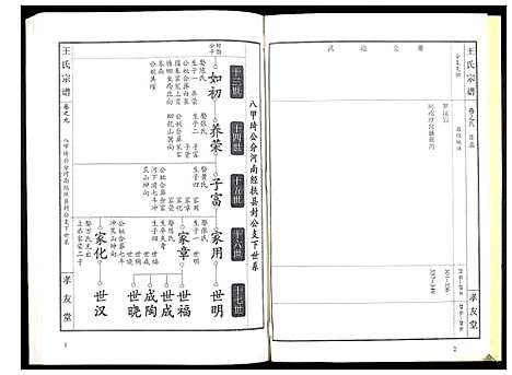 [王]王氏宗谱_15卷首1卷 (湖北) 王氏家谱_十.pdf