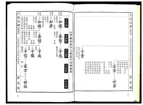 [王]王氏宗谱_15卷首1卷 (湖北) 王氏家谱_十.pdf