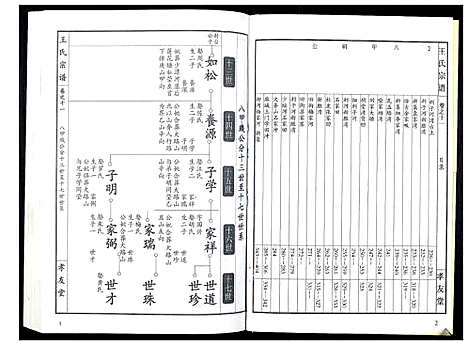 [王]王氏宗谱_15卷首1卷 (湖北) 王氏家谱_十二.pdf