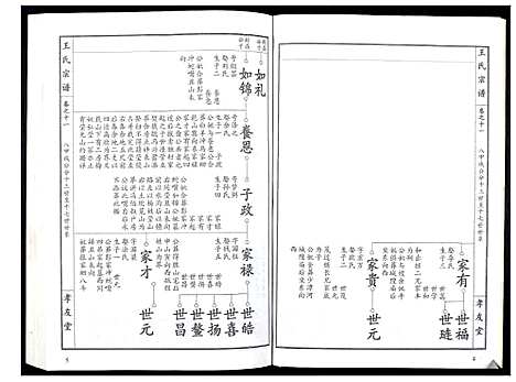 [王]王氏宗谱_15卷首1卷 (湖北) 王氏家谱_十二.pdf