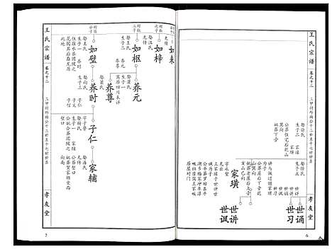 [王]王氏宗谱_15卷首1卷 (湖北) 王氏家谱_十三.pdf