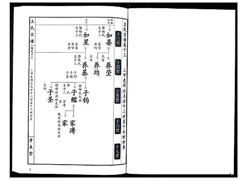 [王]王氏宗谱_15卷首1卷 (湖北) 王氏家谱_十四.pdf