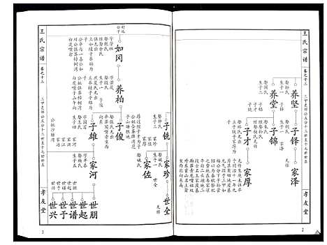 [王]王氏宗谱_15卷首1卷 (湖北) 王氏家谱_十四.pdf