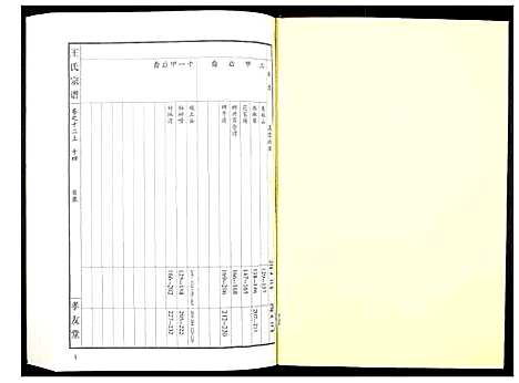 [王]王氏宗谱_15卷首1卷 (湖北) 王氏家谱_十五.pdf