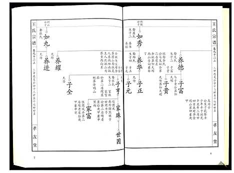 [王]王氏宗谱_15卷首1卷 (湖北) 王氏家谱_十五.pdf