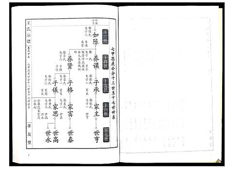 [王]王氏宗谱_15卷首1卷 (湖北) 王氏家谱_十六.pdf