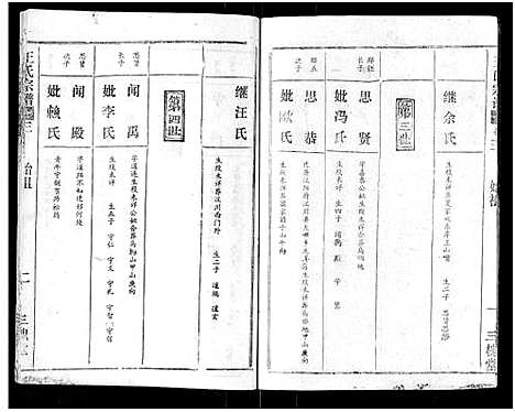 [王]王氏宗谱_17卷 (湖北) 王氏家谱_三.pdf