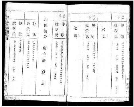 [王]王氏宗谱_17卷 (湖北) 王氏家谱_三.pdf