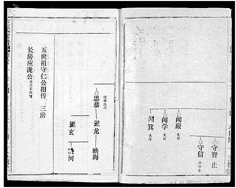 [王]王氏宗谱_17卷 (湖北) 王氏家谱_四.pdf