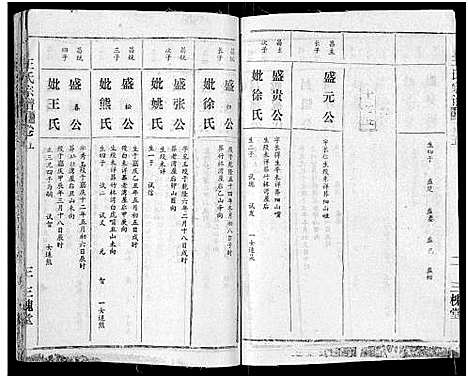 [王]王氏宗谱_17卷 (湖北) 王氏家谱_五.pdf