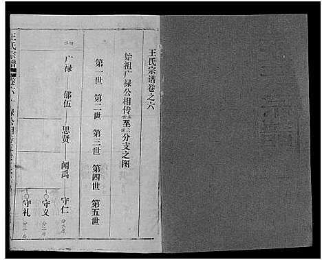 [王]王氏宗谱_17卷 (湖北) 王氏家谱_六.pdf