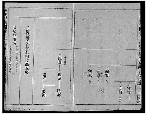 [王]王氏宗谱_17卷 (湖北) 王氏家谱_六.pdf