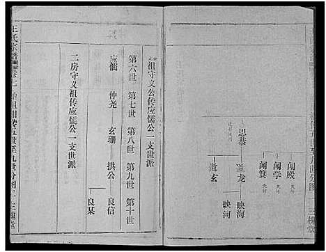 [王]王氏宗谱_17卷 (湖北) 王氏家谱_七.pdf