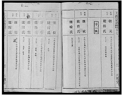 [王]王氏宗谱_17卷 (湖北) 王氏家谱_七.pdf