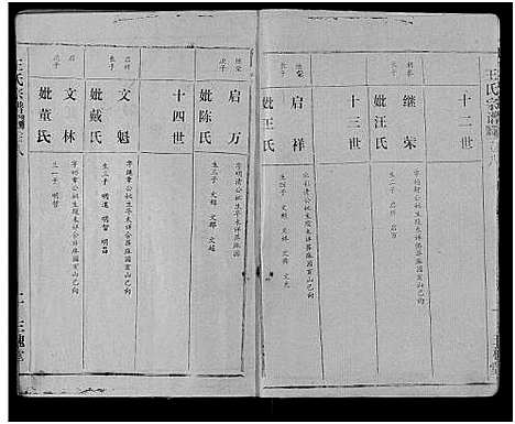 [王]王氏宗谱_17卷 (湖北) 王氏家谱_八.pdf