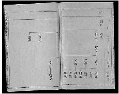 [王]王氏宗谱_17卷 (湖北) 王氏家谱_九.pdf