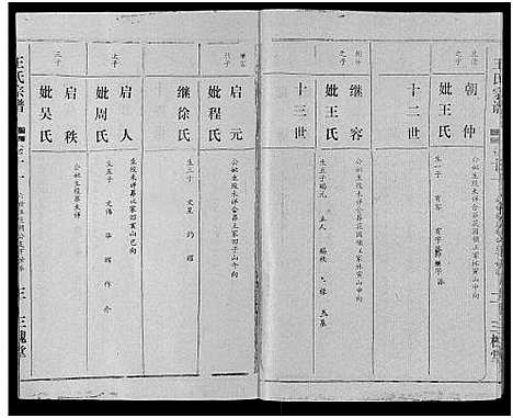 [王]王氏宗谱_17卷 (湖北) 王氏家谱_十一.pdf