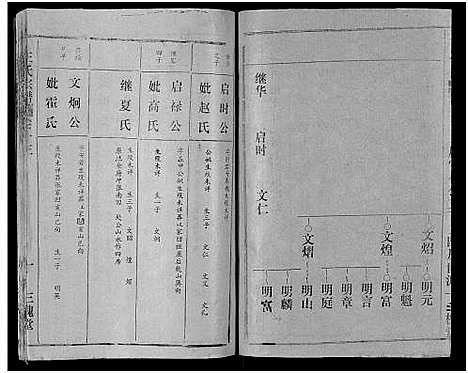 [王]王氏宗谱_17卷 (湖北) 王氏家谱_十三.pdf