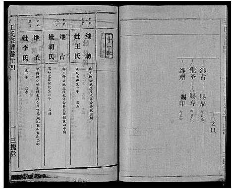 [王]王氏宗谱_17卷 (湖北) 王氏家谱_十四.pdf