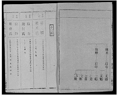 [王]王氏宗谱_17卷 (湖北) 王氏家谱_十五.pdf