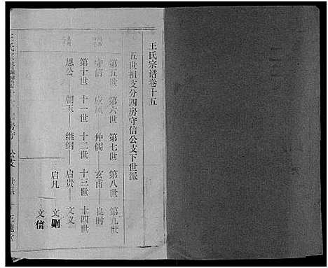 [王]王氏宗谱_17卷 (湖北) 王氏家谱_十六.pdf