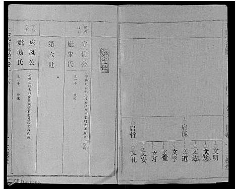 [王]王氏宗谱_17卷 (湖北) 王氏家谱_十六.pdf