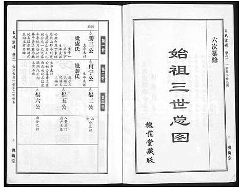 [王]王氏宗谱_18卷首6卷 (湖北) 王氏家谱_二十六.pdf