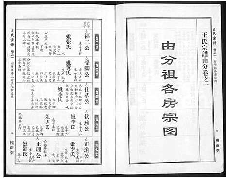 [王]王氏宗谱_18卷首6卷 (湖北) 王氏家谱_二十六.pdf