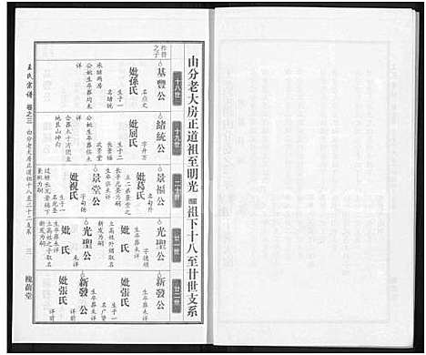 [王]王氏宗谱_18卷首6卷 (湖北) 王氏家谱_二十七.pdf