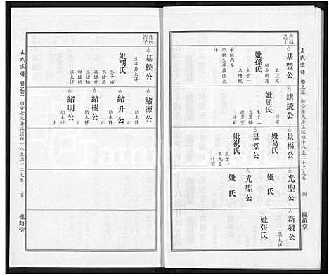 [王]王氏宗谱_18卷首6卷 (湖北) 王氏家谱_二十七.pdf