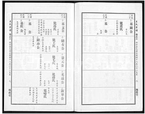 [王]王氏宗谱_18卷首6卷 (湖北) 王氏家谱_二十七.pdf