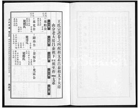 [王]王氏宗谱_18卷首6卷 (湖北) 王氏家谱_二十八.pdf