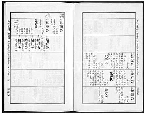 [王]王氏宗谱_18卷首6卷 (湖北) 王氏家谱_二十八.pdf