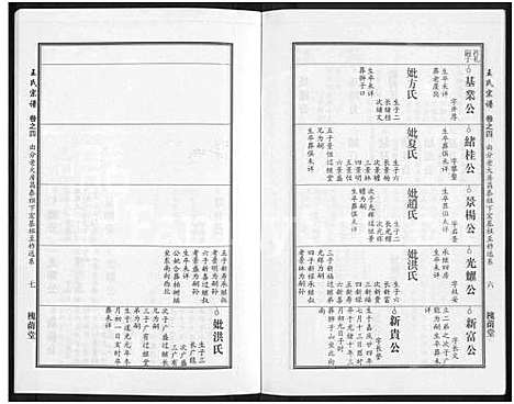 [王]王氏宗谱_18卷首6卷 (湖北) 王氏家谱_二十八.pdf