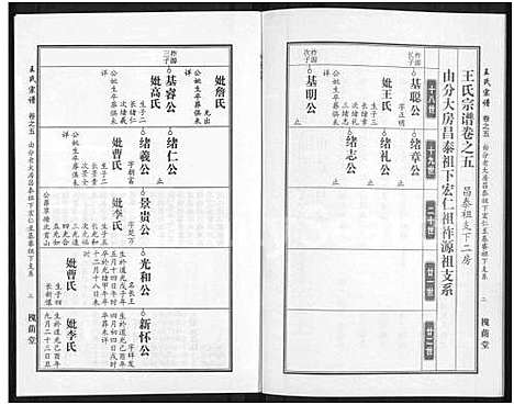 [王]王氏宗谱_18卷首6卷 (湖北) 王氏家谱_二十九.pdf