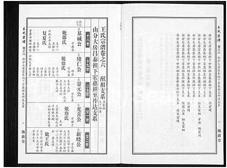 [王]王氏宗谱_18卷首6卷 (湖北) 王氏家谱_三十.pdf