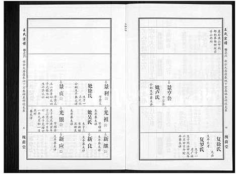 [王]王氏宗谱_18卷首6卷 (湖北) 王氏家谱_三十.pdf