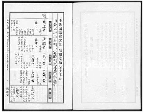 [王]王氏宗谱_18卷首6卷 (湖北) 王氏家谱_三十二.pdf