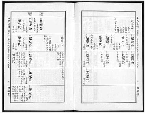 [王]王氏宗谱_18卷首6卷 (湖北) 王氏家谱_三十三.pdf