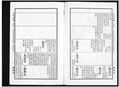 [王]王氏宗谱_18卷首6卷 (湖北) 王氏家谱_三十三.pdf