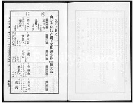 [王]王氏宗谱_18卷首6卷 (湖北) 王氏家谱_三十四.pdf