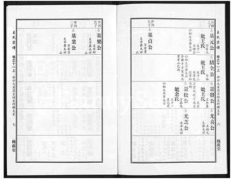 [王]王氏宗谱_18卷首6卷 (湖北) 王氏家谱_三十四.pdf