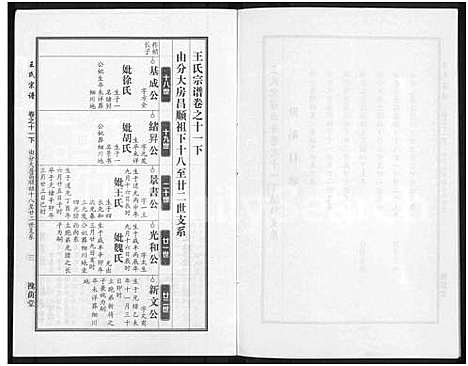 [王]王氏宗谱_18卷首6卷 (湖北) 王氏家谱_三十五.pdf