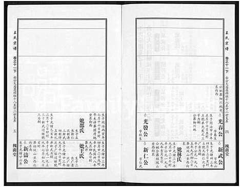 [王]王氏宗谱_18卷首6卷 (湖北) 王氏家谱_三十五.pdf