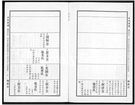 [王]王氏宗谱_18卷首6卷 (湖北) 王氏家谱_三十六.pdf