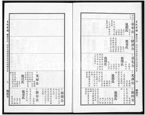 [王]王氏宗谱_18卷首6卷 (湖北) 王氏家谱_三十七.pdf