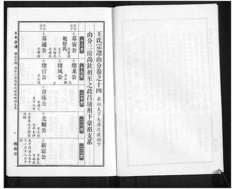 [王]王氏宗谱_18卷首6卷 (湖北) 王氏家谱_三十八.pdf