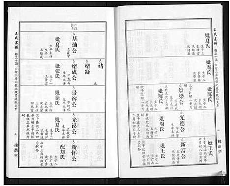 [王]王氏宗谱_18卷首6卷 (湖北) 王氏家谱_三十八.pdf