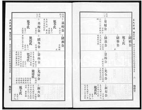 [王]王氏宗谱_18卷首6卷 (湖北) 王氏家谱_三十九.pdf